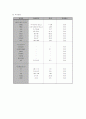 case study (정신분열증) 8페이지