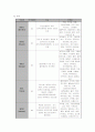 case study (정신분열증) 9페이지