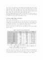 일본의 IT산업 현황 3페이지