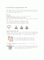 EKG(심전도) 요약 1페이지