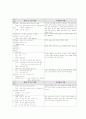 위식도 역류질환(gastroesophageal reflux disorder; GERD) 환아 casestudy 9페이지
