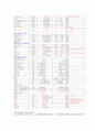 위식도 역류질환(gastroesophageal reflux disorder; GERD) 환아 casestudy 12페이지
