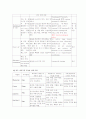위식도 역류질환(gastroesophageal reflux disorder; GERD) 환아 casestudy 13페이지