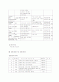 위식도 역류질환(gastroesophageal reflux disorder; GERD) 환아 casestudy 14페이지