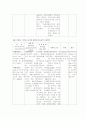 위식도 역류질환(gastroesophageal reflux disorder; GERD) 환아 casestudy 16페이지