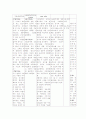 위식도 역류질환(gastroesophageal reflux disorder; GERD) 환아 casestudy 19페이지