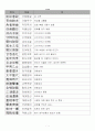 핵심사자성어 1페이지