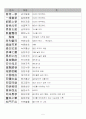 핵심사자성어 5페이지