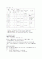 척도의 종류와 정의 5페이지