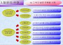 발문법에 대하여 13페이지