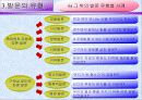 발문법에 대하여 14페이지