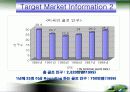 마케팅 (4p, SWOT,...)- 골프장갑 9페이지