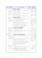 국어 읽기 4학년2학기 셋째마당 슬기로운 눈으로 수업 세안 8페이지