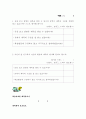 국어 읽기 4학년2학기 셋째마당 슬기로운 눈으로 수업 세안 10페이지