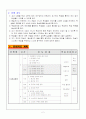 광고일반 교수학습 지도안 3페이지