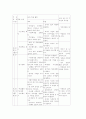 배구 학습지도안 4페이지