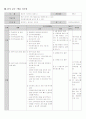 배구학습 지도안 4페이지