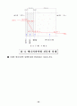 환경계획론.  21페이지