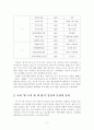 ‘한 도시 한 책 읽기’ 운동 현황 및 효과 5페이지