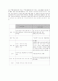DMB의 분석과 문제점에 대한 고찰 3페이지