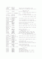 사자성어(한자성어) 뜻과 해설 6페이지