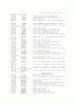 사자성어(한자성어) 뜻과 해설 22페이지