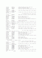 사자성어(한자성어) 뜻과 해설 25페이지