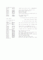 사자성어(한자성어) 뜻과 해설 27페이지