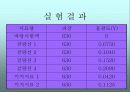 [실험ppt] 암모니아성 질소측정실험(흡광광도법) 13페이지