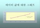 [실험ppt] 암모니아성 질소측정실험(흡광광도법) 17페이지