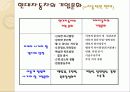 프레젠테이션 자료 12페이지