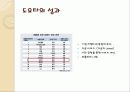프레젠테이션 자료 24페이지