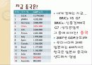 프레젠테이션 자료 38페이지