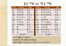프레젠테이션 자료 40페이지