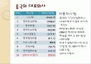 프레젠테이션 자료 42페이지