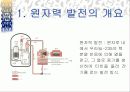 [ppt자료] 원자력 발전 꼭 해야만 하는가? 3페이지