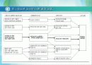 청소년소비문제와 대책 12페이지