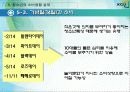 청소년소비문제와 대책 19페이지