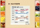 1. 웰빙(Well-Being)이란 무엇인가? 21페이지