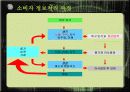 소비자행동분석 - 주의(Attention)에 대하여 3페이지