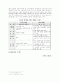 WTO의 개관과 사례소개 3페이지