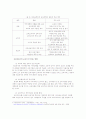 신자유주의 교육관 3페이지