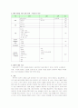 [벤처창업론]떡카페 사업계획서(A+리포트) 6페이지