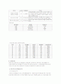 [벤처창업론]떡카페 사업계획서(A+리포트) 10페이지