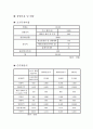 [벤처창업론]성인용품점 사업계획서 8페이지