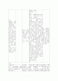 간염에 대한 case study (소화기내과) 6페이지