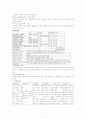 폐렴, 전자간골절에 대한 case study (감염내과) 4페이지