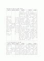 우울증 case study 3페이지