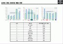 MMOGame 서든어택 중독 요인 분석 5페이지