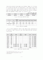 종교적 이유로 인한 대체복무의 실현 가능성 - 반대입장을 중심으로 4페이지
